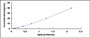 Typical Standard Curve for APOA1 ELISA (Sandwich)