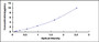 Typical Standard Curve for APOB ELISA (Sandwich)