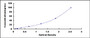 Typical Standard Curve for APOC4 ELISA (Sandwich)