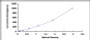 Typical Standard Curve for AIF ELISA (Sandwich)