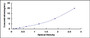 Typical Standard Curve for AQP4 ELISA (Sandwich)