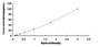 Typical Standard Curve for AFMID ELISA (Sandwich)