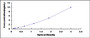 Typical Standard Curve for ASGR1 ELISA (Sandwich)