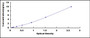 Typical Standard Curve for ATP2A2 ELISA (Sandwich)