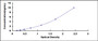 Typical Standard Curve for ATP7b ELISA (Sandwich)