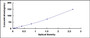 Typical Standard Curve for AXL ELISA (Sandwich)