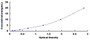 Typical Standard Curve for BGN ELISA (Sandwich)