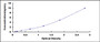 Typical Standard Curve for BMPER ELISA (Sandwich)