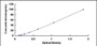 Typical Standard Curve for C4BPa ELISA (Sandwich)