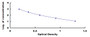 Typical Standard Curve for CGRP ELISA (Competitive)