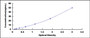 Typical Standard Curve for CALD ELISA (Sandwich)