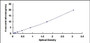 Typical Standard Curve for CPT1B ELISA (Sandwich)