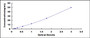 Typical Standard Curve for CAMP ELISA (Sandwich)