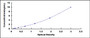 Typical Standard Curve for CTSB ELISA (Sandwich)