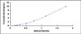 Typical Standard Curve for CTSZ ELISA (Sandwich)