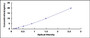 Typical Standard Curve for CREG1 ELISA (Sandwich)