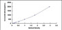 Typical Standard Curve for CD163 ELISA (Sandwich)