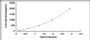 Typical Standard Curve for CD226 ELISA (Sandwich)