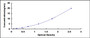 Typical Standard Curve for CD276 ELISA (Sandwich)