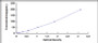 Typical Standard Curve for CD83 ELISA (Sandwich)