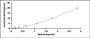 Typical Standard Curve for MERTK ELISA (Sandwich)