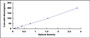 Typical Standard Curve for COL6 ELISA (Sandwich)