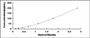 Typical Standard Curve for C3a ELISA (Sandwich)