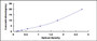 Typical Standard Curve for C4a ELISA (Sandwich)