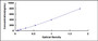 Typical Standard Curve for C5 ELISA (Sandwich)