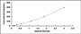 Typical Standard Curve for CFB ELISA (Sandwich)