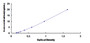 Typical Standard Curve for CRHR2 ELISA (Sandwich)