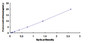 Typical Standard Curve for CDCP1 ELISA (Sandwich)