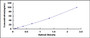 Typical Standard Curve for DSG1 ELISA (Sandwich)