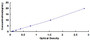 Typical Standard Curve for ABP1 ELISA (Sandwich)