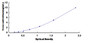 Typical Standard Curve for CTBS ELISA (Sandwich)