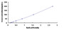 Typical Standard Curve for DPP6 ELISA (Sandwich)