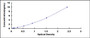 Typical Standard Curve for DMT1 ELISA (Sandwich)