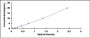 Typical Standard Curve for DCT ELISA (Sandwich)