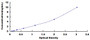 Typical Standard Curve for DAG1 ELISA (Sandwich)