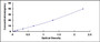 Typical Standard Curve for ES ELISA (Sandwich)