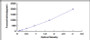 Typical Standard Curve for CD147 ELISA (Sandwich)