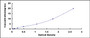 Typical Standard Curve for ERK1 ELISA (Sandwich)