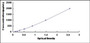 Typical Standard Curve for FAS ELISA (Sandwich)