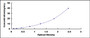 Typical Standard Curve for FAM3B ELISA (Sandwich)