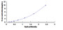 Typical Standard Curve for SLC27A5 ELISA (Sandwich)