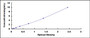 Typical Standard Curve for FcgRT ELISA (Sandwich)