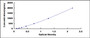 Typical Standard Curve for FETUB ELISA (Sandwich)