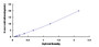 Typical Standard Curve for FMOD ELISA (Sandwich)