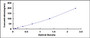 Typical Standard Curve for FBLN4 ELISA (Sandwich)