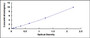 Typical Standard Curve for FKBP5 ELISA (Sandwich)